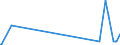 CN 29095000 /Exports /Unit = Prices (Euro/ton) /Partner: Kasakhstan /Reporter: Eur27_2020 /29095000:Ether-phenols, Ether-alcohol-phenols and Their Halogenated, Sulphonated, Nitrated or Nitrosated Derivatives