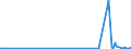 CN 29095000 /Exports /Unit = Prices (Euro/ton) /Partner: Kyrghistan /Reporter: Eur27_2020 /29095000:Ether-phenols, Ether-alcohol-phenols and Their Halogenated, Sulphonated, Nitrated or Nitrosated Derivatives