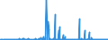 CN 29095000 /Exports /Unit = Prices (Euro/ton) /Partner: Slovenia /Reporter: Eur27_2020 /29095000:Ether-phenols, Ether-alcohol-phenols and Their Halogenated, Sulphonated, Nitrated or Nitrosated Derivatives