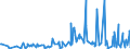 CN 29095000 /Exports /Unit = Prices (Euro/ton) /Partner: Algeria /Reporter: Eur27_2020 /29095000:Ether-phenols, Ether-alcohol-phenols and Their Halogenated, Sulphonated, Nitrated or Nitrosated Derivatives