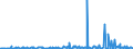 KN 29095000 /Exporte /Einheit = Preise (Euro/Tonne) /Partnerland: Aegypten /Meldeland: Eur27_2020 /29095000:Etherphenole, Etheralkoholphenole und Ihre Halogen-, Sulfo-, Nitro- Oder Nitrosoderivate