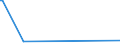 KN 29095000 /Exporte /Einheit = Preise (Euro/Tonne) /Partnerland: Kap Verde /Meldeland: Europäische Union /29095000:Etherphenole, Etheralkoholphenole und Ihre Halogen-, Sulfo-, Nitro- Oder Nitrosoderivate