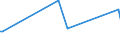 CN 29095000 /Exports /Unit = Prices (Euro/ton) /Partner: Guinea /Reporter: Eur27_2020 /29095000:Ether-phenols, Ether-alcohol-phenols and Their Halogenated, Sulphonated, Nitrated or Nitrosated Derivatives