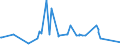 CN 29095000 /Exports /Unit = Prices (Euro/ton) /Partner: Ivory Coast /Reporter: Eur27_2020 /29095000:Ether-phenols, Ether-alcohol-phenols and Their Halogenated, Sulphonated, Nitrated or Nitrosated Derivatives