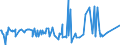 CN 29095000 /Exports /Unit = Prices (Euro/ton) /Partner: Nigeria /Reporter: Eur27_2020 /29095000:Ether-phenols, Ether-alcohol-phenols and Their Halogenated, Sulphonated, Nitrated or Nitrosated Derivatives