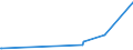 CN 29095000 /Exports /Unit = Prices (Euro/ton) /Partner: Gabon /Reporter: Eur27_2020 /29095000:Ether-phenols, Ether-alcohol-phenols and Their Halogenated, Sulphonated, Nitrated or Nitrosated Derivatives