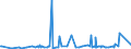 CN 29095000 /Exports /Unit = Prices (Euro/ton) /Partner: Congo (Dem. Rep.) /Reporter: Eur27_2020 /29095000:Ether-phenols, Ether-alcohol-phenols and Their Halogenated, Sulphonated, Nitrated or Nitrosated Derivatives