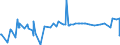 CN 29095000 /Exports /Unit = Prices (Euro/ton) /Partner: Kenya /Reporter: Eur27_2020 /29095000:Ether-phenols, Ether-alcohol-phenols and Their Halogenated, Sulphonated, Nitrated or Nitrosated Derivatives