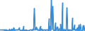 CN 29095000 /Exports /Unit = Prices (Euro/ton) /Partner: South Africa /Reporter: Eur27_2020 /29095000:Ether-phenols, Ether-alcohol-phenols and Their Halogenated, Sulphonated, Nitrated or Nitrosated Derivatives