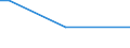 CN 29095000 /Exports /Unit = Prices (Euro/ton) /Partner: Namibia /Reporter: Eur27_2020 /29095000:Ether-phenols, Ether-alcohol-phenols and Their Halogenated, Sulphonated, Nitrated or Nitrosated Derivatives