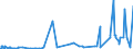 CN 29095000 /Exports /Unit = Prices (Euro/ton) /Partner: Canada /Reporter: Eur27_2020 /29095000:Ether-phenols, Ether-alcohol-phenols and Their Halogenated, Sulphonated, Nitrated or Nitrosated Derivatives