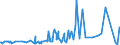 CN 29095000 /Exports /Unit = Prices (Euro/ton) /Partner: Guatemala /Reporter: Eur27_2020 /29095000:Ether-phenols, Ether-alcohol-phenols and Their Halogenated, Sulphonated, Nitrated or Nitrosated Derivatives