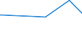 KN 29095000 /Exporte /Einheit = Preise (Euro/Tonne) /Partnerland: El Salvador /Meldeland: Europäische Union /29095000:Etherphenole, Etheralkoholphenole und Ihre Halogen-, Sulfo-, Nitro- Oder Nitrosoderivate