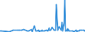 CN 29095000 /Exports /Unit = Prices (Euro/ton) /Partner: Costa Rica /Reporter: Eur27_2020 /29095000:Ether-phenols, Ether-alcohol-phenols and Their Halogenated, Sulphonated, Nitrated or Nitrosated Derivatives