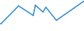 CN 29095000 /Exports /Unit = Prices (Euro/ton) /Partner: Jamaica /Reporter: Eur27_2020 /29095000:Ether-phenols, Ether-alcohol-phenols and Their Halogenated, Sulphonated, Nitrated or Nitrosated Derivatives