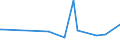 CN 29095000 /Exports /Unit = Prices (Euro/ton) /Partner: Trinidad /Reporter: Eur27_2020 /29095000:Ether-phenols, Ether-alcohol-phenols and Their Halogenated, Sulphonated, Nitrated or Nitrosated Derivatives