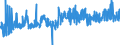 CN 29096000 /Exports /Unit = Prices (Euro/ton) /Partner: Portugal /Reporter: Eur27_2020 /29096000:Alcohol Peroxides, Ether Peroxides, Ketone Peroxides and Their Halogenated, Sulphonated, Nitrated or Nitrosated Derivatives