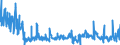 CN 29096000 /Exports /Unit = Prices (Euro/ton) /Partner: Belgium /Reporter: Eur27_2020 /29096000:Alcohol Peroxides, Ether Peroxides, Ketone Peroxides and Their Halogenated, Sulphonated, Nitrated or Nitrosated Derivatives