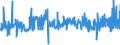 CN 29096000 /Exports /Unit = Prices (Euro/ton) /Partner: Norway /Reporter: Eur27_2020 /29096000:Alcohol Peroxides, Ether Peroxides, Ketone Peroxides and Their Halogenated, Sulphonated, Nitrated or Nitrosated Derivatives