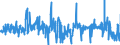 CN 29096000 /Exports /Unit = Prices (Euro/ton) /Partner: Switzerland /Reporter: Eur27_2020 /29096000:Alcohol Peroxides, Ether Peroxides, Ketone Peroxides and Their Halogenated, Sulphonated, Nitrated or Nitrosated Derivatives