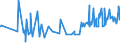 CN 29096000 /Exports /Unit = Prices (Euro/ton) /Partner: Faroe Isles /Reporter: Eur27_2020 /29096000:Alcohol Peroxides, Ether Peroxides, Ketone Peroxides and Their Halogenated, Sulphonated, Nitrated or Nitrosated Derivatives