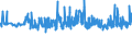 CN 29096000 /Exports /Unit = Prices (Euro/ton) /Partner: Latvia /Reporter: Eur27_2020 /29096000:Alcohol Peroxides, Ether Peroxides, Ketone Peroxides and Their Halogenated, Sulphonated, Nitrated or Nitrosated Derivatives