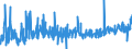 CN 29096000 /Exports /Unit = Prices (Euro/ton) /Partner: Poland /Reporter: Eur27_2020 /29096000:Alcohol Peroxides, Ether Peroxides, Ketone Peroxides and Their Halogenated, Sulphonated, Nitrated or Nitrosated Derivatives