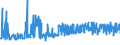 CN 29096000 /Exports /Unit = Prices (Euro/ton) /Partner: Slovakia /Reporter: Eur27_2020 /29096000:Alcohol Peroxides, Ether Peroxides, Ketone Peroxides and Their Halogenated, Sulphonated, Nitrated or Nitrosated Derivatives