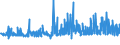 CN 29096000 /Exports /Unit = Prices (Euro/ton) /Partner: Bulgaria /Reporter: Eur27_2020 /29096000:Alcohol Peroxides, Ether Peroxides, Ketone Peroxides and Their Halogenated, Sulphonated, Nitrated or Nitrosated Derivatives