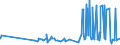 CN 29096000 /Exports /Unit = Prices (Euro/ton) /Partner: Albania /Reporter: Eur27_2020 /29096000:Alcohol Peroxides, Ether Peroxides, Ketone Peroxides and Their Halogenated, Sulphonated, Nitrated or Nitrosated Derivatives