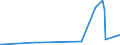 CN 29096000 /Exports /Unit = Prices (Euro/ton) /Partner: Georgia /Reporter: European Union /29096000:Alcohol Peroxides, Ether Peroxides, Ketone Peroxides and Their Halogenated, Sulphonated, Nitrated or Nitrosated Derivatives