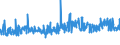 CN 29096000 /Exports /Unit = Prices (Euro/ton) /Partner: Slovenia /Reporter: Eur27_2020 /29096000:Alcohol Peroxides, Ether Peroxides, Ketone Peroxides and Their Halogenated, Sulphonated, Nitrated or Nitrosated Derivatives