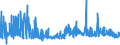 CN 29096000 /Exports /Unit = Prices (Euro/ton) /Partner: Croatia /Reporter: Eur27_2020 /29096000:Alcohol Peroxides, Ether Peroxides, Ketone Peroxides and Their Halogenated, Sulphonated, Nitrated or Nitrosated Derivatives