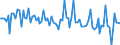 CN 29096000 /Exports /Unit = Prices (Euro/ton) /Partner: Serb.monten. /Reporter: Eur15 /29096000:Alcohol Peroxides, Ether Peroxides, Ketone Peroxides and Their Halogenated, Sulphonated, Nitrated or Nitrosated Derivatives