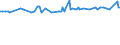 CN 29096000 /Exports /Unit = Prices (Euro/ton) /Partner: Montenegro /Reporter: Eur27_2020 /29096000:Alcohol Peroxides, Ether Peroxides, Ketone Peroxides and Their Halogenated, Sulphonated, Nitrated or Nitrosated Derivatives