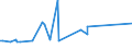 CN 29096000 /Exports /Unit = Prices (Euro/ton) /Partner: Libya /Reporter: European Union /29096000:Alcohol Peroxides, Ether Peroxides, Ketone Peroxides and Their Halogenated, Sulphonated, Nitrated or Nitrosated Derivatives