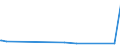 CN 29096000 /Exports /Unit = Prices (Euro/ton) /Partner: Niger /Reporter: Eur27_2020 /29096000:Alcohol Peroxides, Ether Peroxides, Ketone Peroxides and Their Halogenated, Sulphonated, Nitrated or Nitrosated Derivatives