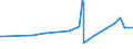 CN 29096000 /Exports /Unit = Prices (Euro/ton) /Partner: Congo /Reporter: European Union /29096000:Alcohol Peroxides, Ether Peroxides, Ketone Peroxides and Their Halogenated, Sulphonated, Nitrated or Nitrosated Derivatives