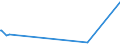 CN 29096000 /Exports /Unit = Prices (Euro/ton) /Partner: Ethiopia /Reporter: European Union /29096000:Alcohol Peroxides, Ether Peroxides, Ketone Peroxides and Their Halogenated, Sulphonated, Nitrated or Nitrosated Derivatives