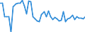 CN 29096010 /Exports /Unit = Prices (Euro/ton) /Partner: France /Reporter: Eur27_2020 /29096010:Dicumyl Peroxide