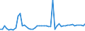 CN 29096010 /Exports /Unit = Prices (Euro/ton) /Partner: Germany /Reporter: Eur27_2020 /29096010:Dicumyl Peroxide