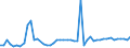 CN 29096010 /Exports /Unit = Prices (Euro/ton) /Partner: Germany /Reporter: Eur27_2020 /29096010:Acetals and Hemiacetals Peroxides