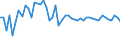CN 29096010 /Exports /Unit = Prices (Euro/ton) /Partner: Italy /Reporter: Eur27_2020 /29096010:Dicumyl Peroxide