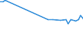 CN 29096010 /Exports /Unit = Prices (Euro/ton) /Partner: Greece /Reporter: Eur27_2020 /29096010:Acetals and Hemiacetals Peroxides