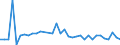 CN 29096010 /Exports /Unit = Prices (Euro/ton) /Partner: Spain /Reporter: Eur27_2020 /29096010:Dicumyl Peroxide