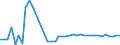 CN 29096010 /Exports /Unit = Prices (Euro/ton) /Partner: Belgium /Reporter: Eur27_2020 /29096010:Acetals and Hemiacetals Peroxides