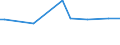 CN 29096010 /Exports /Unit = Prices (Euro/ton) /Partner: Iceland /Reporter: Eur27_2020 /29096010:Acetals and Hemiacetals Peroxides