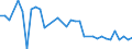 CN 29096010 /Exports /Unit = Prices (Euro/ton) /Partner: Sweden /Reporter: Eur27_2020 /29096010:Dicumyl Peroxide