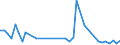 CN 29096010 /Exports /Unit = Prices (Euro/ton) /Partner: Austria /Reporter: Eur27_2020 /29096010:Dicumyl Peroxide
