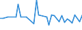 CN 29096010 /Exports /Unit = Prices (Euro/ton) /Partner: Switzerland /Reporter: Eur27_2020 /29096010:Acetals and Hemiacetals Peroxides